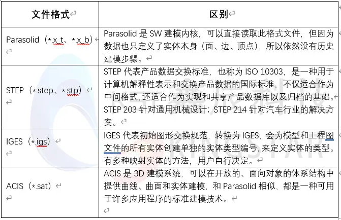 solidworks开启小金球